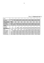 Biznesa plāns 'Бизнес-план', 15.