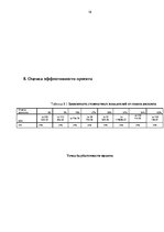 Biznesa plāns 'Бизнес-план', 16.