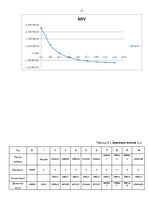 Biznesa plāns 'Бизнес-план', 17.