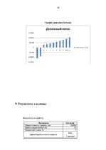 Biznesa plāns 'Бизнес-план', 18.