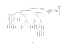 Referāts 'Angļu valodas ietekme uz dažādām valodām: pašreizējā situācija, sekas, perspektī', 19.