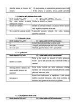 Prakses atskaite 'Darba aizsardzība uzņēmumā SIA "AIG"', 13.