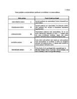 Prakses atskaite 'Darba aizsardzība uzņēmumā SIA "AIG"', 19.