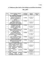 Prakses atskaite 'Darba aizsardzība uzņēmumā SIA "AIG"', 30.