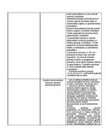 Konspekts 'Gremošanas procesi. Iekšējās sekrēcijas dziedzeri', 4.