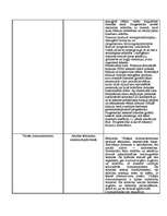 Konspekts 'Gremošanas procesi. Iekšējās sekrēcijas dziedzeri', 5.