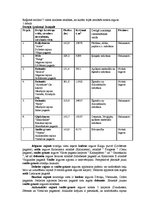 Referāts 'Zemgale', 6.