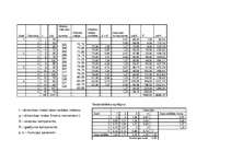 Konspekts 'Kasiskā dekompozīcijas metode', 3.