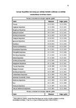 Referāts 'Latvijas nodokļu politika globalizācijas apstākļos', 42.