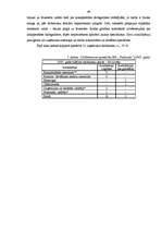 Diplomdarbs 'Cilvēkresursu organizācija mazā un vidējā kokapstrādes uzņēmumā', 49.