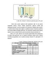 Diplomdarbs 'Cilvēkresursu organizācija mazā un vidējā kokapstrādes uzņēmumā', 50.