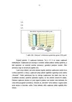 Diplomdarbs 'Cilvēkresursu organizācija mazā un vidējā kokapstrādes uzņēmumā', 51.
