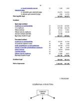 Diplomdarbs 'Cilvēkresursu organizācija mazā un vidējā kokapstrādes uzņēmumā', 68.