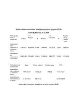 Referāts 'Riska analīze un preču kontroles organizēšana', 4.