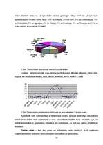 Referāts 'Tūrisma nozares attīstība Latvijā', 14.