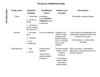 Konspekts 'Pārskats par stratifikācijas teorijām', 1.