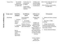 Konspekts 'Pārskats par stratifikācijas teorijām', 2.
