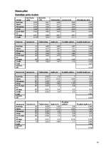 Biznesa plāns 'SIA "Pus12"', 14.