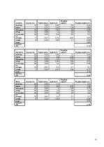 Biznesa plāns 'SIA "Pus12"', 15.