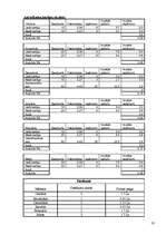 Biznesa plāns 'SIA "Pus12"', 16.