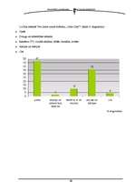 Referāts '"Coca-Cola" reklāmas ietekme uz jauniešu dzērienu izvēli', 35.
