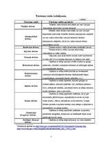 Referāts 'Lauku tūrisms Latvijā', 7.