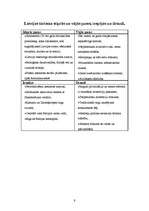 Referāts 'Lauku tūrisms Latvijā', 9.