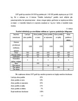 Referāts 'Pašizmaksas kalkulācija', 16.