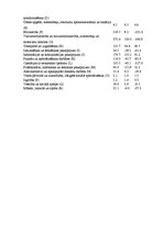 Referāts 'Uzņēmējdarbības galvenie rādītāji', 12.