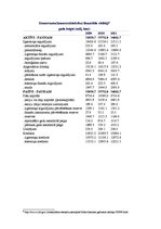 Referāts 'Uzņēmējdarbības galvenie rādītāji', 14.