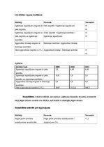Referāts 'Uzņēmējdarbības galvenie rādītāji', 23.