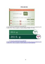 Referāts 'Minimālā alga Latvijā', 18.