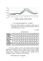 Biznesa plāns 'Biznesa plāns uzņēmumam "X"', 15.