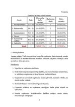 Biznesa plāns 'Biznesa plāns uzņēmumam "X"', 21.