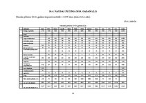 Biznesa plāns 'Biznesa plāns uzņēmumam "X"', 30.