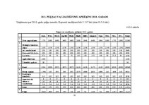 Biznesa plāns 'Biznesa plāns uzņēmumam "X"', 31.