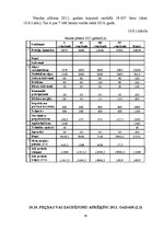 Biznesa plāns 'Biznesa plāns uzņēmumam "X"', 34.