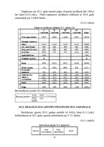 Biznesa plāns 'Biznesa plāns uzņēmumam "X"', 35.