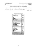 Biznesa plāns 'Biznesa plāns uzņēmumam "X"', 37.