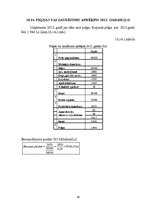 Biznesa plāns 'Biznesa plāns uzņēmumam "X"', 38.