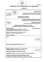 Referāts 'Rekvizītu zonas un pirmsteksta zonas rekvizīti un to izvietojums dokumentos', 18.