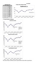 Konspekts 'Ekonomiskā prognozēšana. Multiplikatīvais modelis', 1.