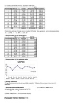 Konspekts 'Ekonomiskā prognozēšana. Multiplikatīvais modelis', 2.