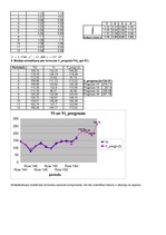 Konspekts 'Ekonomiskā prognozēšana. Multiplikatīvais modelis', 3.