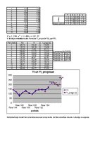 Konspekts 'Ekonomiskā prognozēšana. Multiplikatīvais modelis', 4.