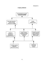 Biznesa plāns 'Bezvadu interneta projekts Raiskuma pagastā', 20.