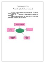 Referāts 'Portera piecu spēku konkurences izpēte', 1.