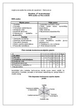 Referāts 'Portera piecu spēku konkurences izpēte', 2.