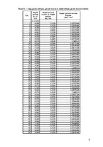 Paraugs 'Tiešā mērīšana', 4.