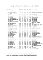 Referāts 'Alkohola patēriņš Latvijā.Tā lietošanas sekas', 5.